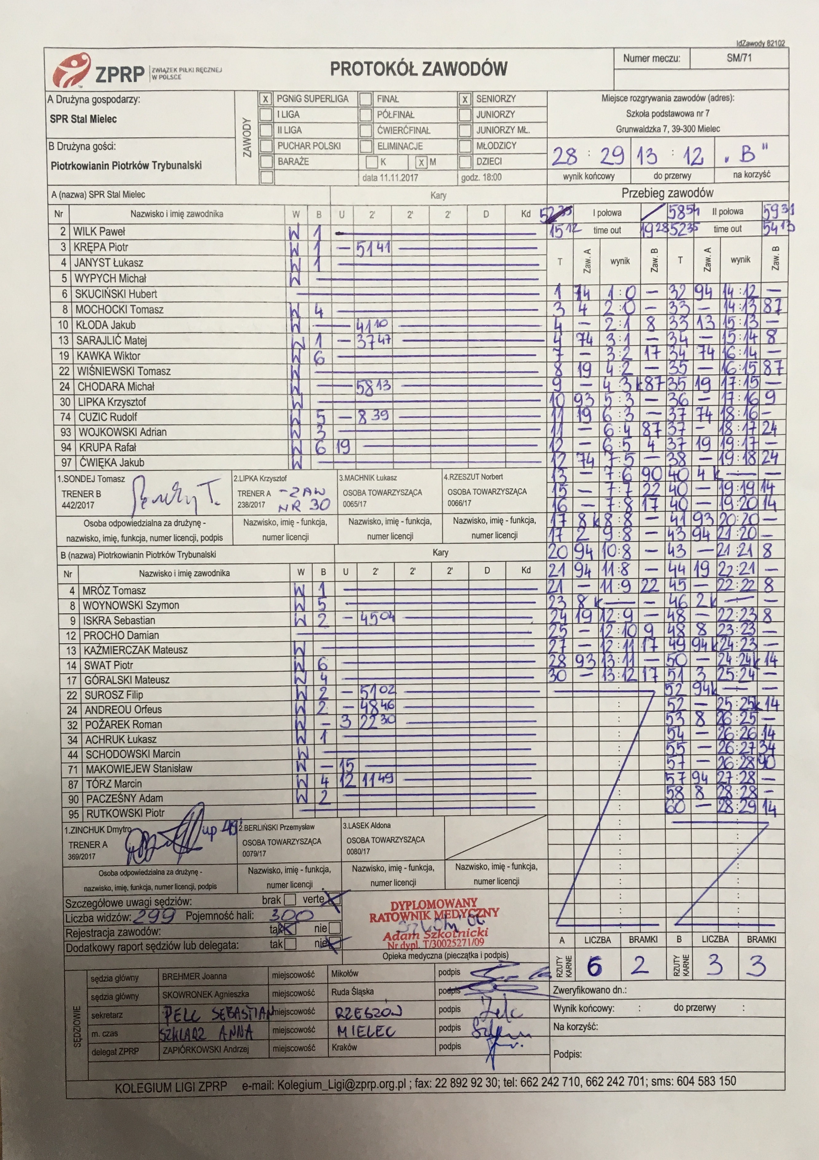 Superliga polska w piłce ręcznej mężczyzn (2017/2018) wyniki rundy